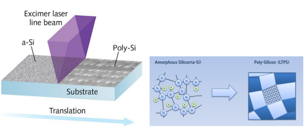 Cách lựa chọn giữa silicon vô định hình (a-Si) và polysilicon nhiệt độ thấp (LTPS) để phát triển dự án có màn hình